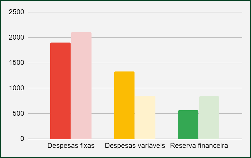 orçamento receitas x despesas