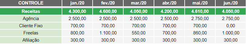 controle financeiro receitas