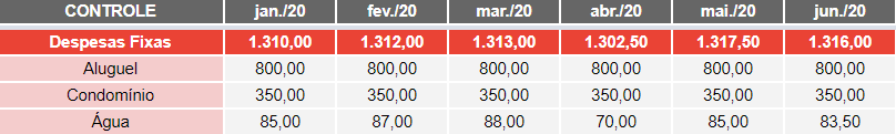 controle financeiro despesas