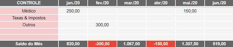 saldo financeiro mes