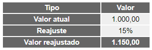 calculadora de reajuste contratual